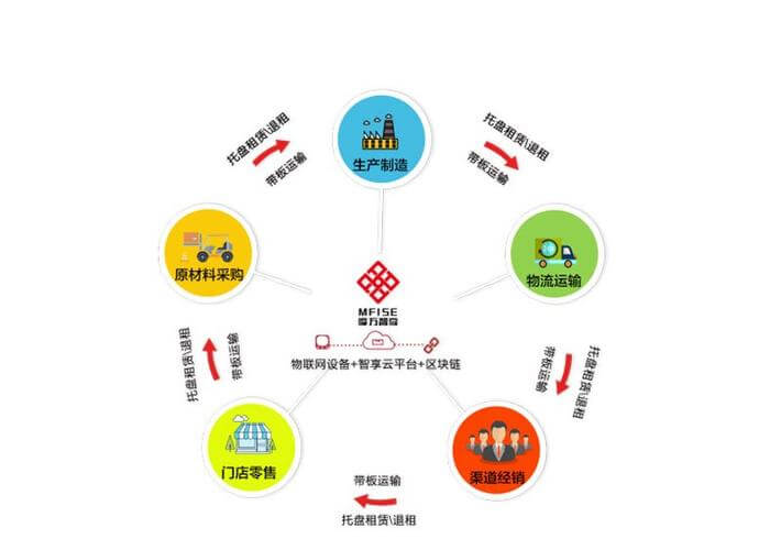 住宅室内装饰装修管理办法第五条